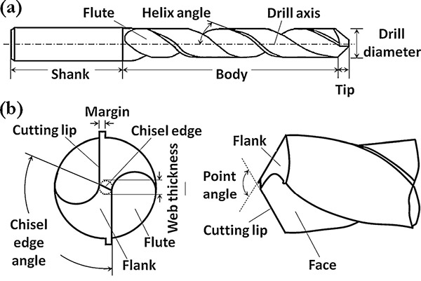 بخش های مختلف مته